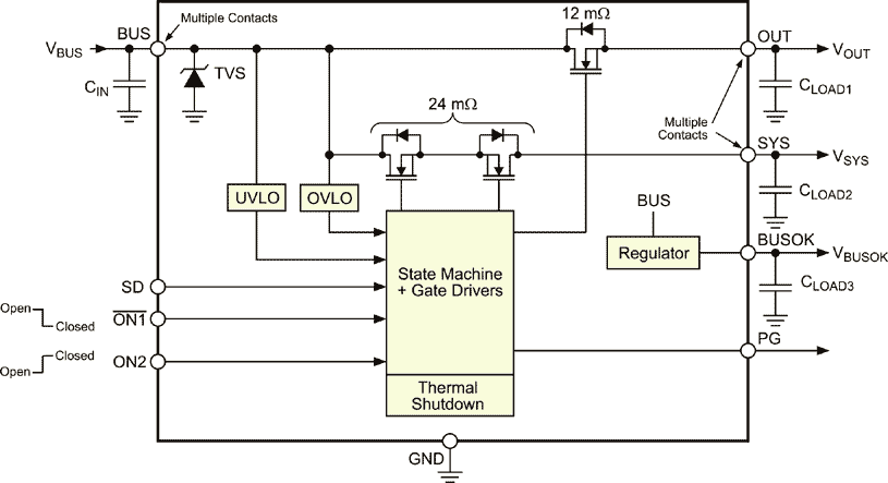 The SLG59H1302C Block Diagram