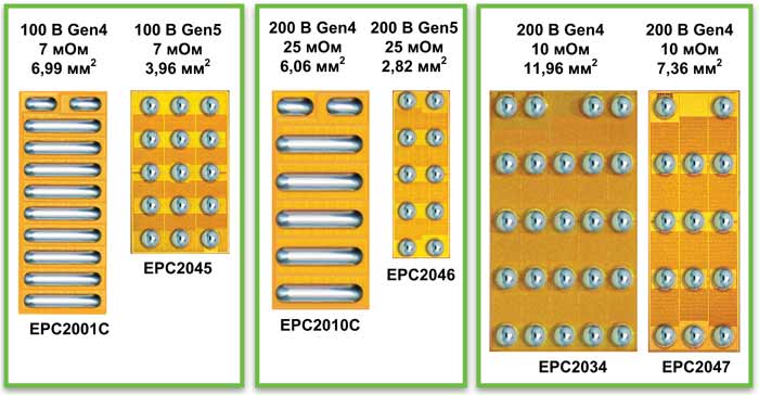 Габариты Gen5 транзисторов в два раза меньше, чем у транзисторов Gen4