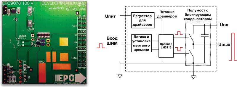 Внешний вид и структура оценочного набора EPC9078