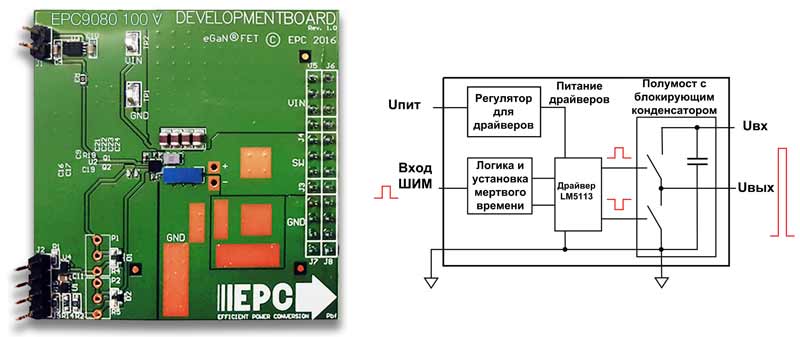 Внешний вид и структура оценочного набора EPC9080