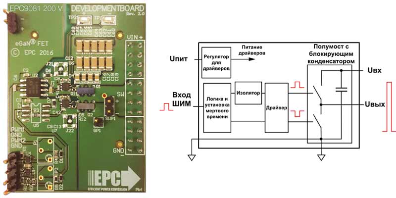 Внешний вид и структура оценочного набора EPC9081