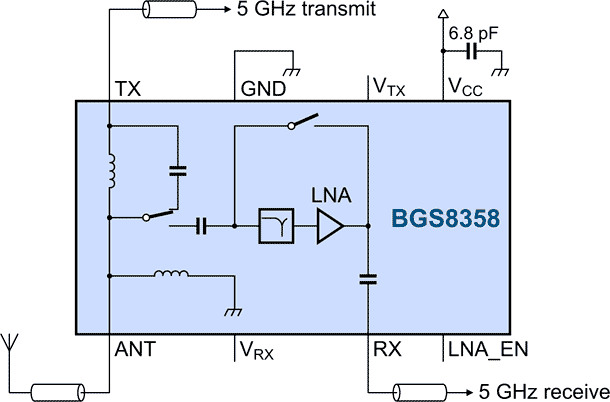 Application diagram