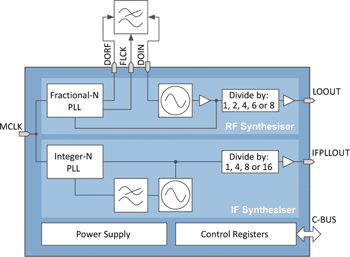 CMX979 Block Diagram