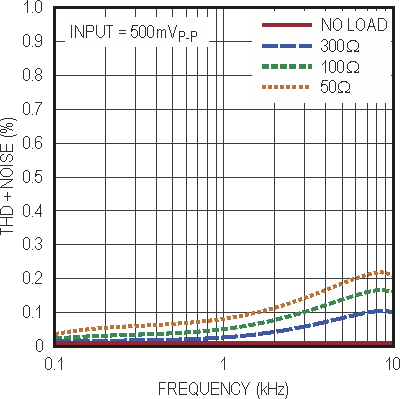 Low Power Op Amp: Low Power Filter, Headphone Driver Revisited