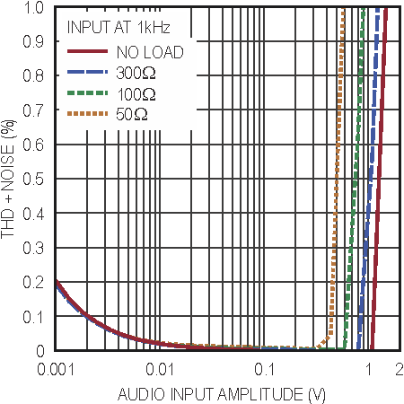 Low Power Op Amp: Low Power Filter, Headphone Driver Revisited