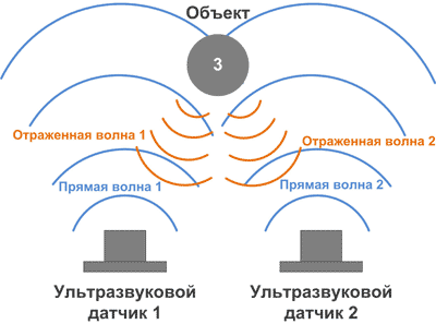 Использование двух датчиков для определения положения объекта