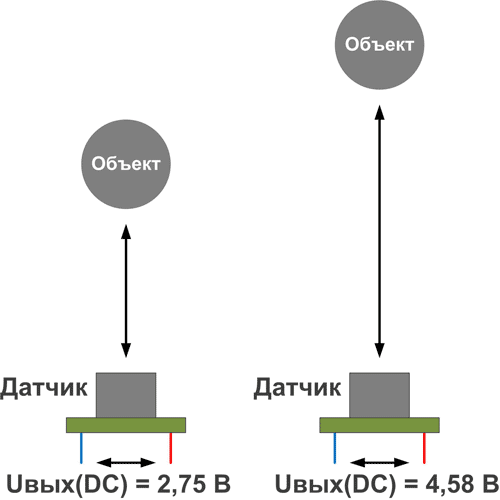 Ультразвуковые датчики с аналоговым выходом