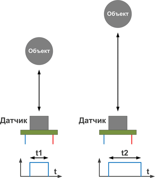 Ультразвуковые датчики с ШИМ-выходом