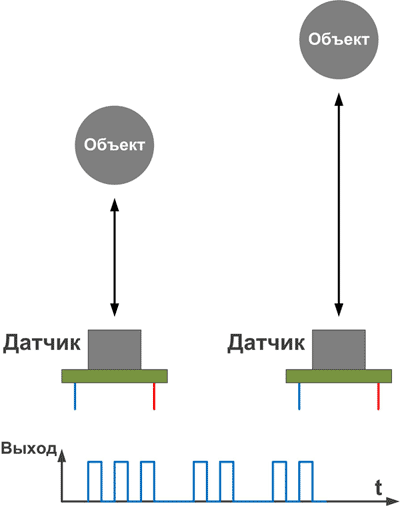 Ультразвуковые датчики с ТТЛ выходом