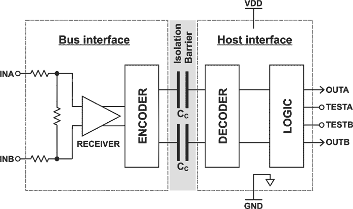 Galvanically Isolated Line Receiver Block Diagram