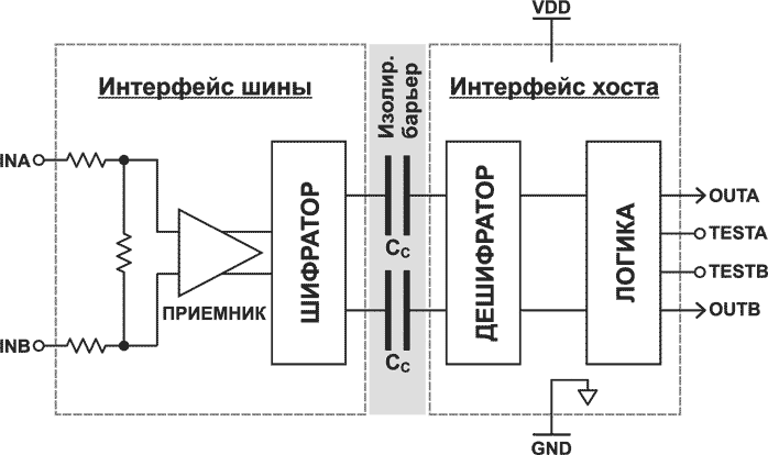 Блок схема гальванически изолированного приемника линии HI-8460