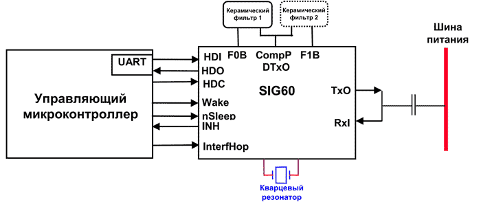 Упрощенная схема включения приемопередатчика SIG60 от Yamar