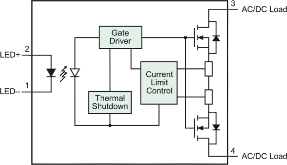 The CPC1511 Block Diagram