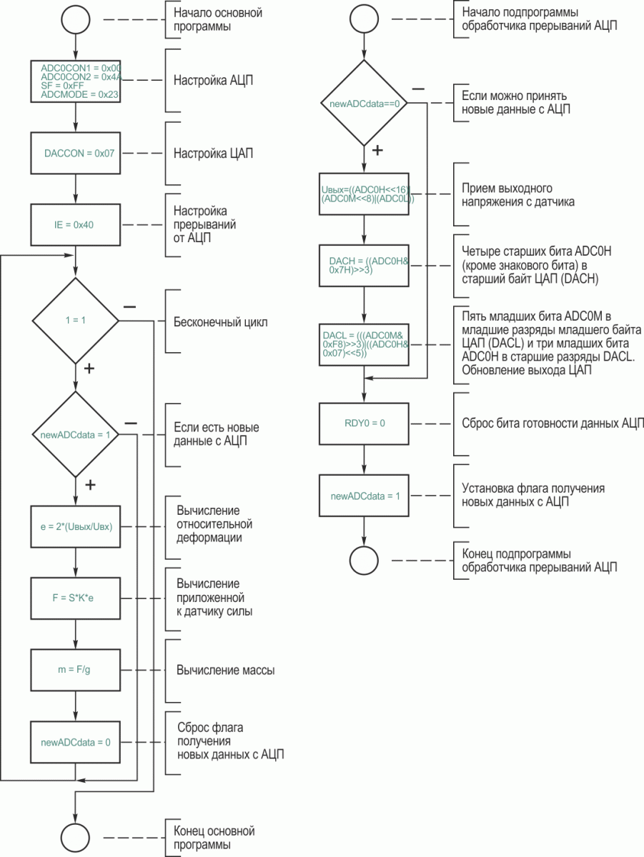 Fig 10