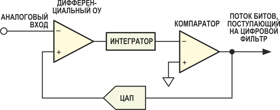 Микроконверторы ADuC84x: удачное сочетание аналоговой периферии с ядром 8052