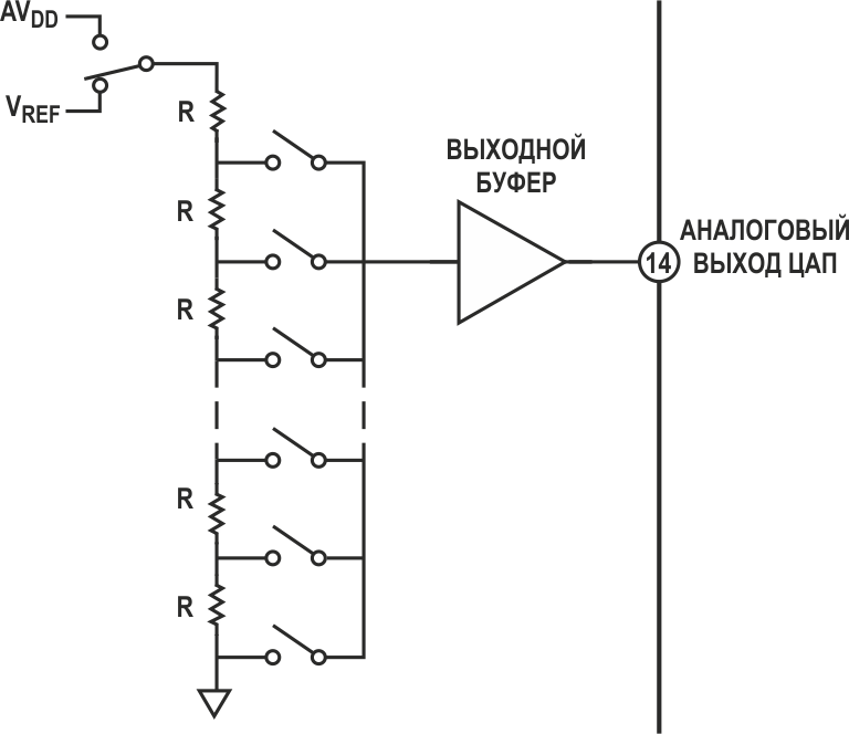 Микроконверторы ADuC84x: удачное сочетание аналоговой периферии с ядром 8052