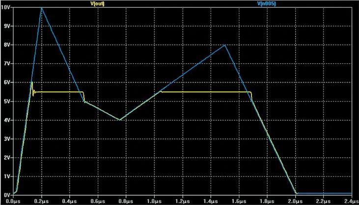 The LTspice simulation shows the limiter's response for a 1-MHz sine-wave signal (a) and a 2-µs piecewise-linear signal (b).