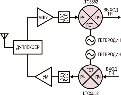 Типовое использование микросхемы LTC5552