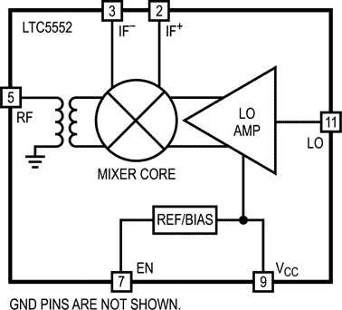 The LTC5552 Block Diagram