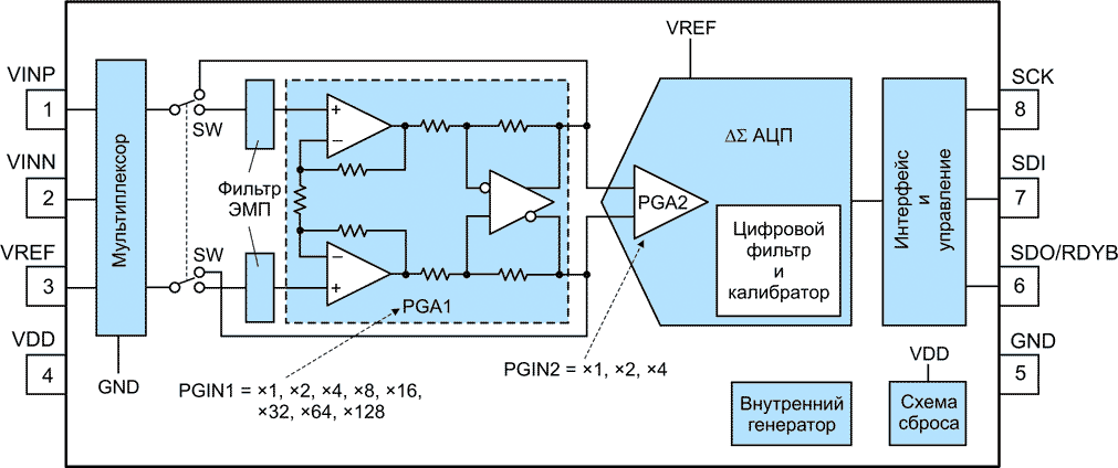 Equivalent Circuit Block Diagram