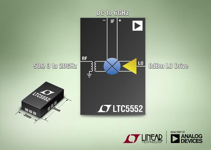 Analog Devices - LTC5552