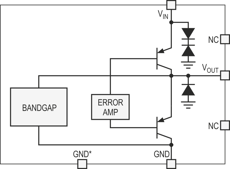 A Look At Voltage Reference ICs