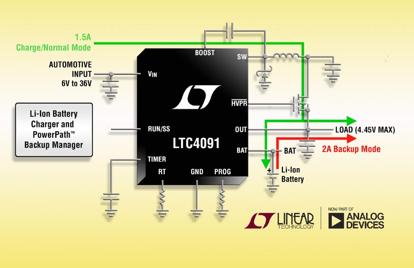 Analog Devices - LTC4091