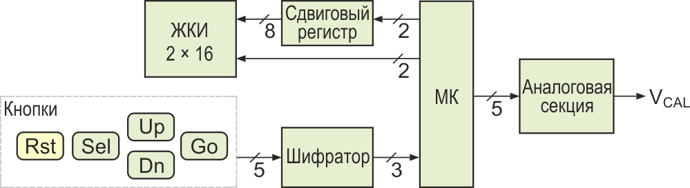 Самодельный калибратор напряжения постоянного тока и опорный источник с ошибкой менее 70 мкВ