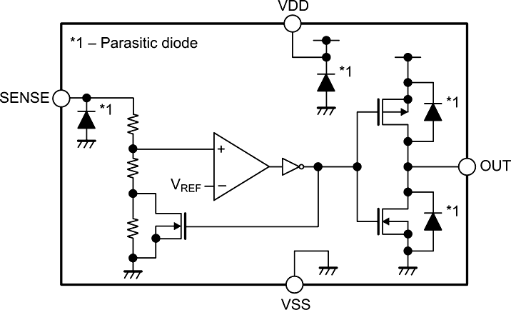 The S-5471 Series Block Diagram