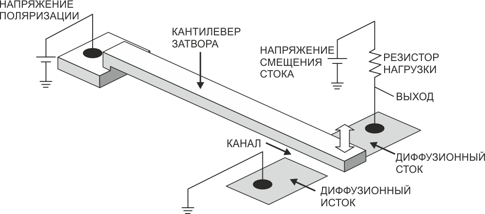 Ассоциация РАМЭМС и развитие рынка микроэлектромеханических систем в России