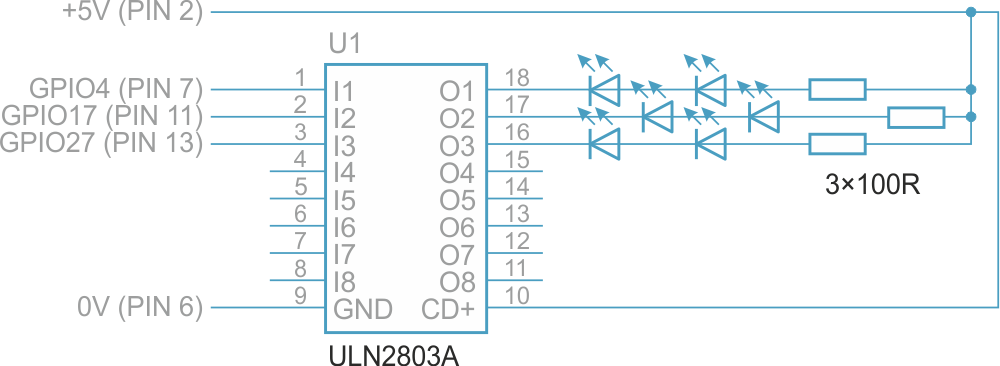 Raspberry Pi GPIO Explained