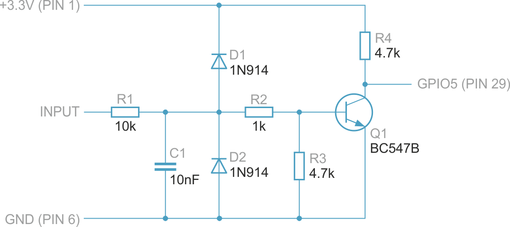 Raspberry Pi GPIO Explained