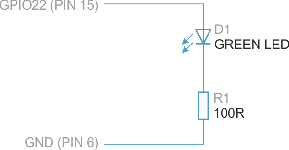 Raspberry Pi GPIO Explained