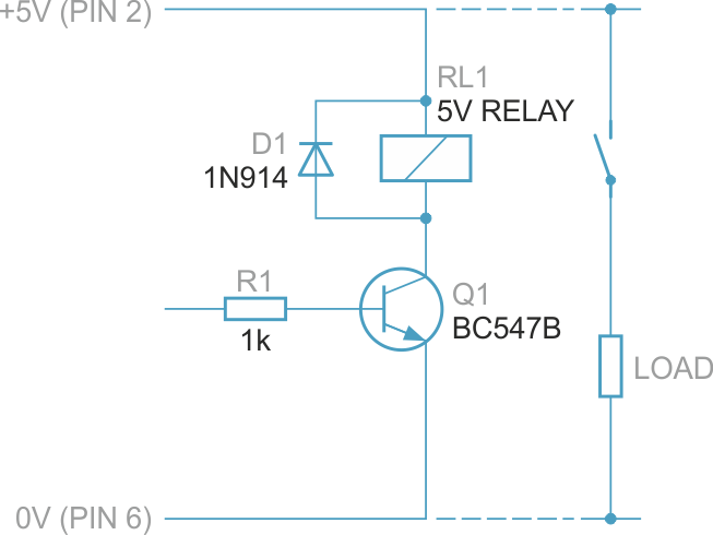 Raspberry Pi GPIO Explained