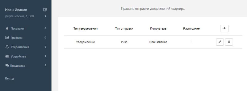 BM8034 - устройство сбора и передачи данных. Подключение датчиков, передача данных, личный кабинет