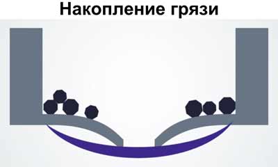 Накопление грязи и влаги не приводят к неисправности пьезоэлектрических МЭМС-микрофонов