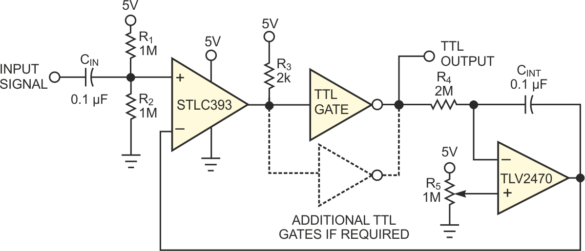 Convert periodic waveforms to square waves