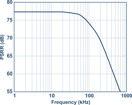 Powering a precision SAR ADC using a high efficiency, ultralow power switcher in power sensitive applications