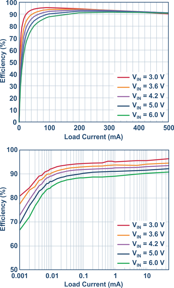 Powering a precision SAR ADC using a high efficiency, ultralow power switcher in power sensitive applications