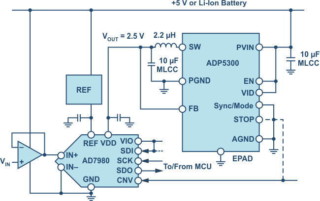 Powering a precision SAR ADC using a high efficiency, ultralow power switcher in power sensitive applications