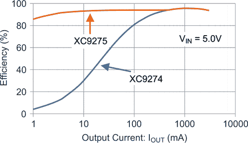 Typical Performance Characteristics