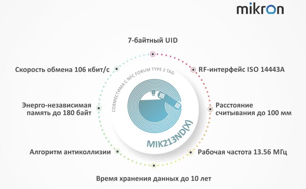 Микросхема «Микрона» для NFC- меток получила статус продукции отечественного производства первого уровня