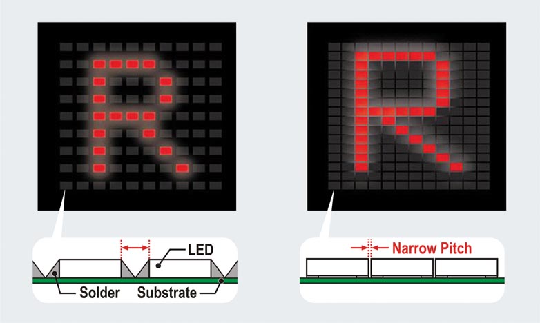 Ultra-Compact Low Profile 2-Color Chip LEDs