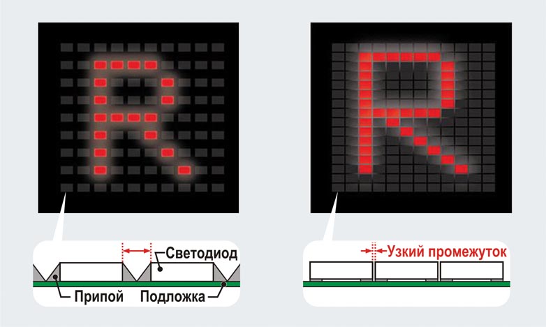 ROHM разработала новые ультракомпактные низкопрофильные двухцветные светодиоды