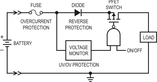 Switching & Protecting Electronics in Battery-Powered Systems