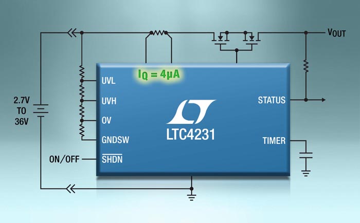 Контроллер горячей замены и разъединитель нагрузки LTC4231, потребляющий всего 4 мкА, идеален для систем с батарейным питанием