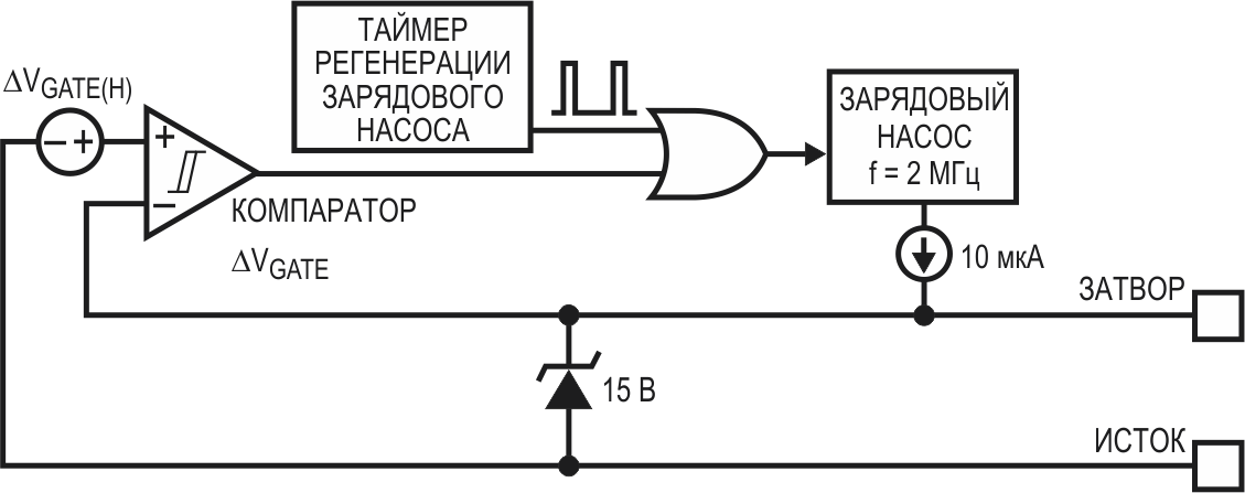 Для снижения потребляемого тока LTC4231 периодически активирует зарядовый насос лишь на время, необходимое для восстановления напряжения на затворе MOSFET