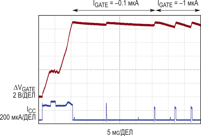 Период регенерации напряжения затвора MOSFET показан для двух различных значений токов утечки