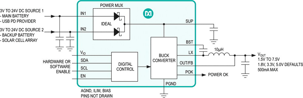 Simplified Block Diagram