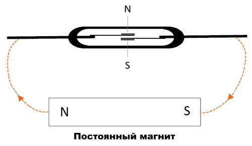 Срабатывание геркона под действием магнитного поля